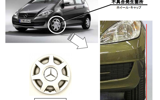 【リコール】ベンツ A180 など…ホイールキャップが車体から突出