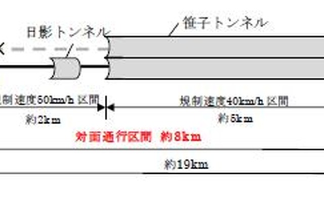 29日に暫定開通する区間