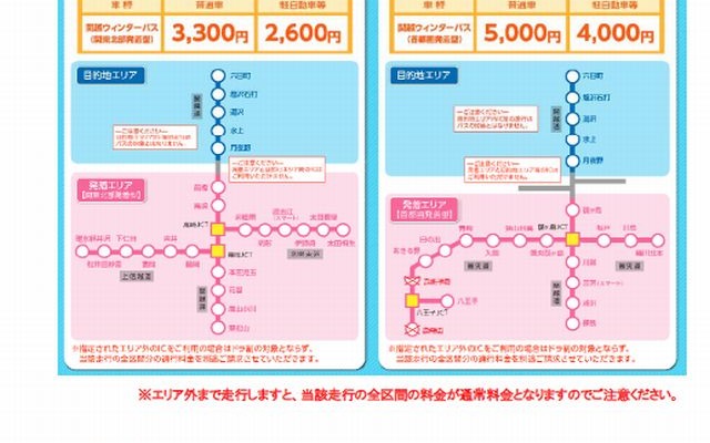 関越ウィンターパス発売…NEXCO東日本新潟支社