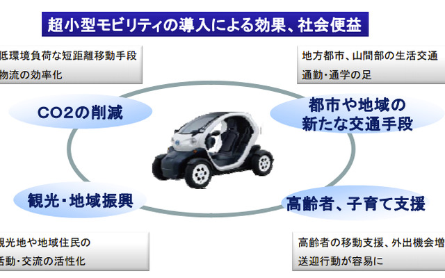 超小型モビリティ導入の効果