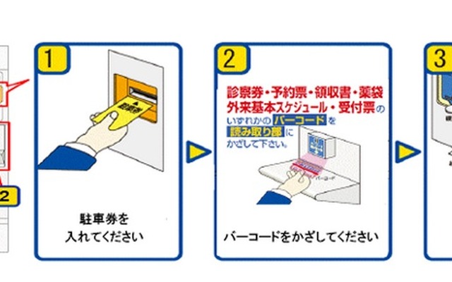 タイムズ24、受診歴連動の駐車料金割引サービス開始
