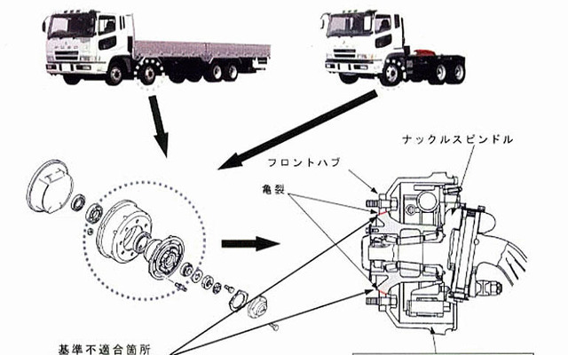 【リコール】三菱ふそう スーパーグレート など4車種
