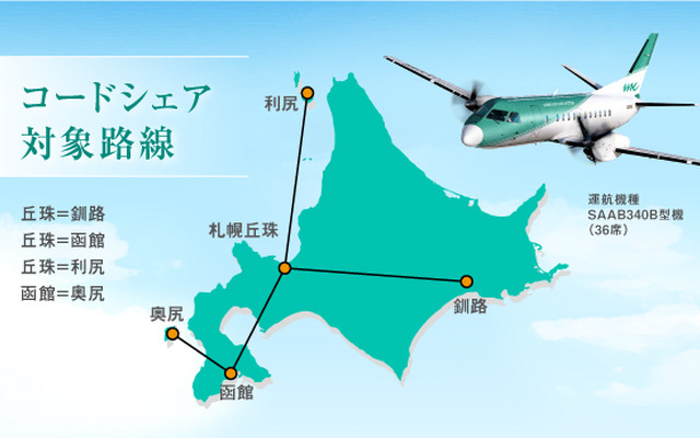JAL、北海道エアシステムとコードシェア