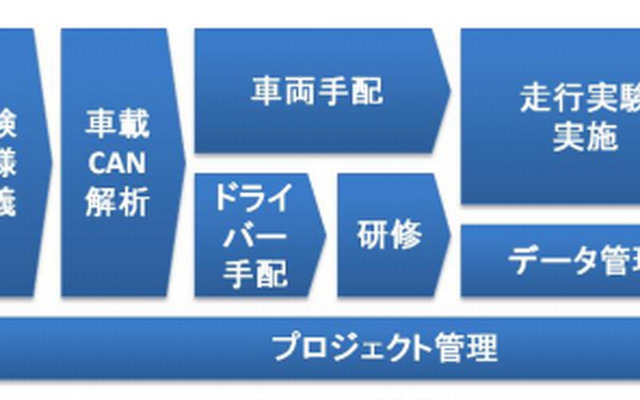 ZMPの実施範囲例