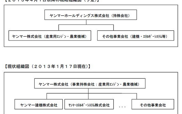 新旧組織の概要図