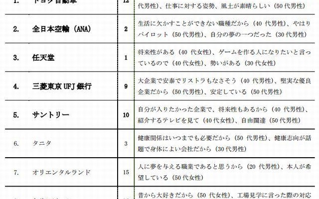 子どもに勤めてほしい企業