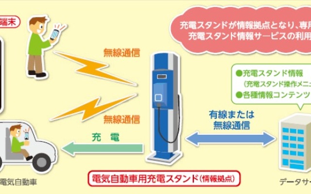 取り組みのイメージ