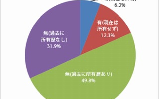 アンケート調査結果