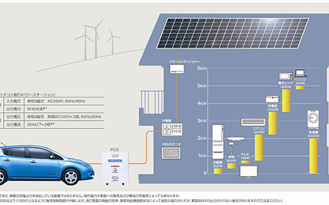 日産・LEAF to Home