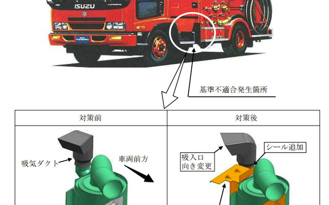 改善箇所説明図