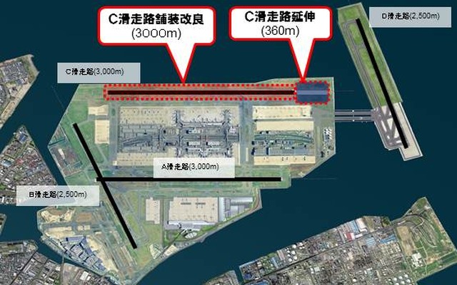 羽田空港