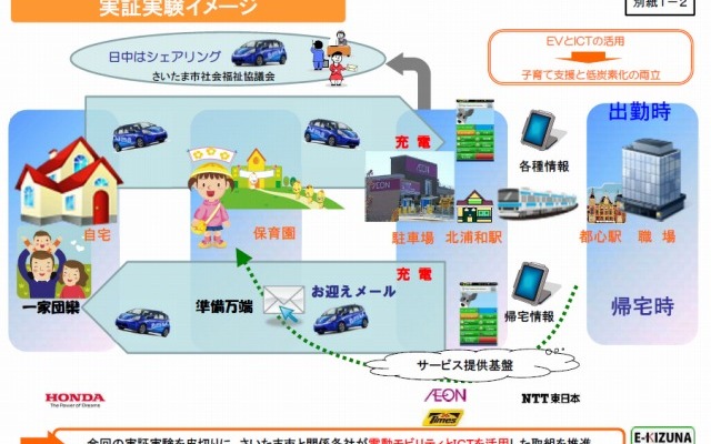 さいたま市・官民連携によるEV生活向上実証事業