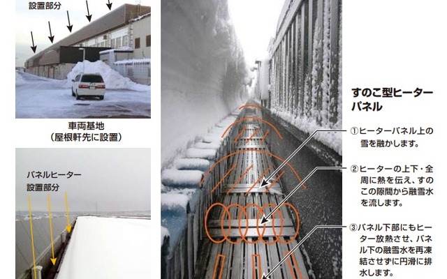 積水化成品工業、PTCセラミックスヒーターの技術を活かした融雪パネル