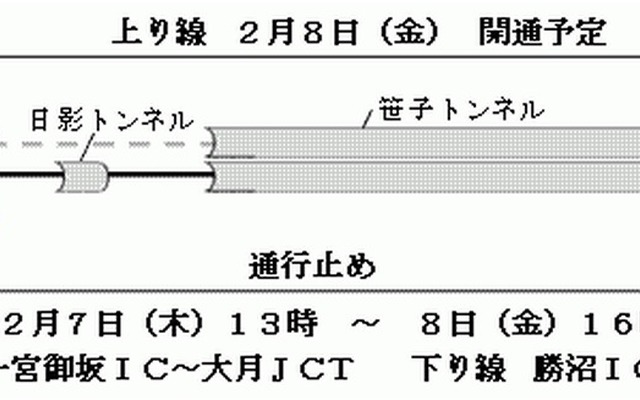 開通概要