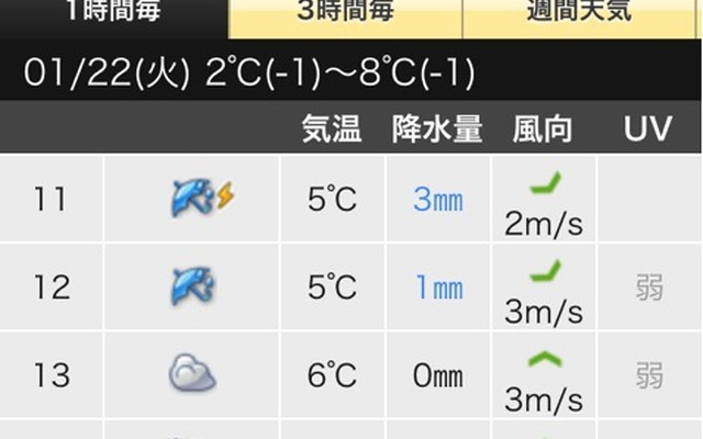 ゼンリンデータコム「ピンポイント 天気 for iPhone」