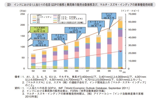 経済産業省『我が国ものづくり産業が直面する課題と展望』より抜粋