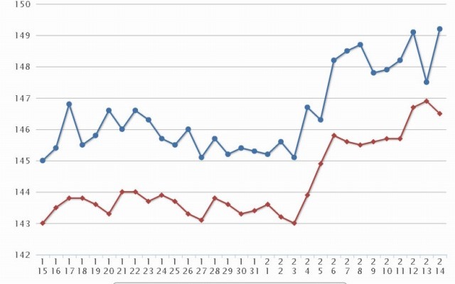 最近1か月のレギュラー価格