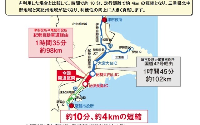 参考資料