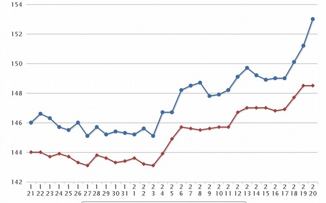 最近1か月のレギュラー価格