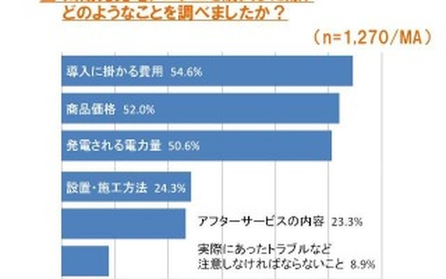 アンケート結果