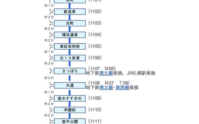 東豊線の停車駅図