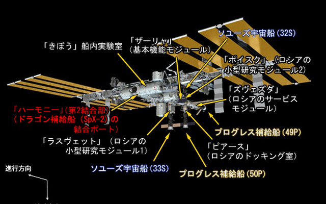 SpX-2に結合したISS（イメージ）