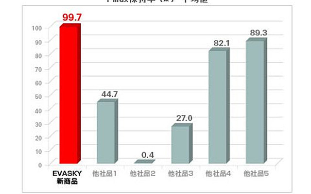 Pmax保持率・参考グラフ