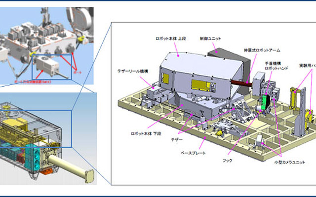 JAXA、テザー制御によるロボットの空間移動技術の実証に成功