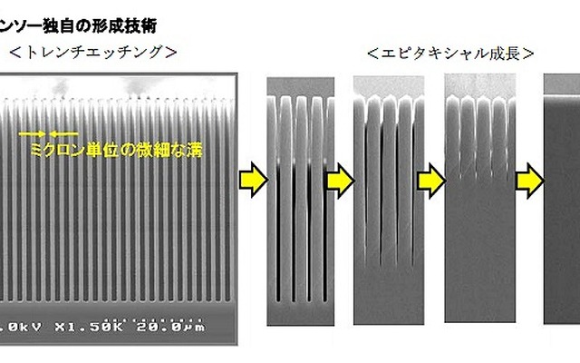 デンソー独自の形成技術