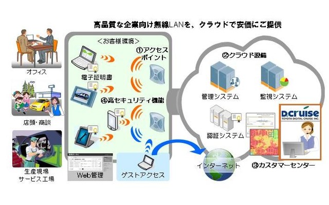 「D.e-Net Wi-Fi」イメージ