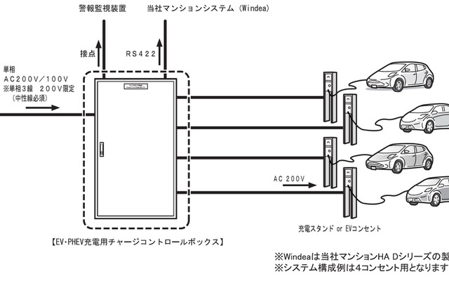「EV・PHEV充電用チャージコントロールボックス」システム構成例