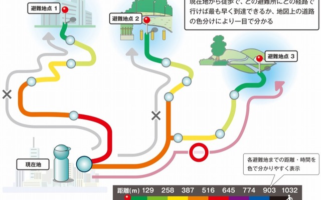 「逃げ地図」概念図