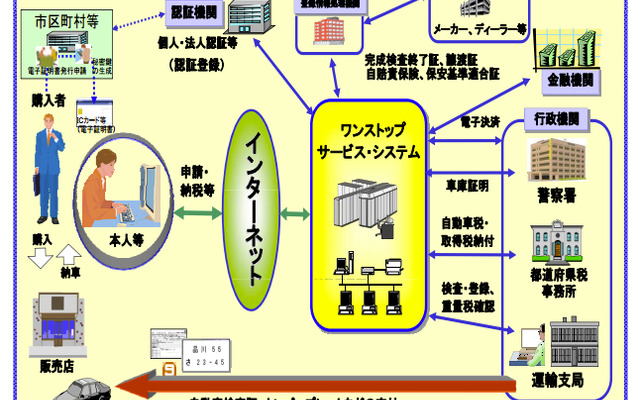 OSS普及に貢献　39社・4団体に感謝状贈呈へ　国交省