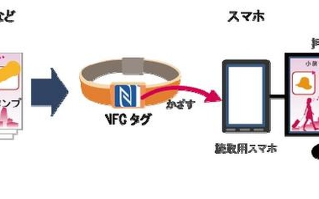 「mobicollet Stamprally Edition」