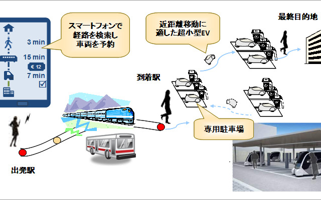 トヨタ、フランスで超小型EVを使ったカーシェアリング実証実験