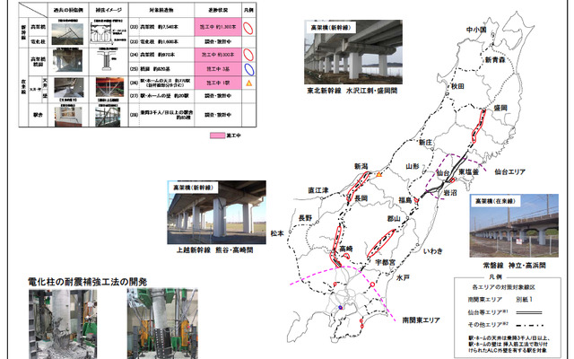 JR東日本、耐震補強対策実施状況を公表