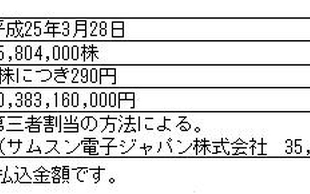 新株式の募集概要
