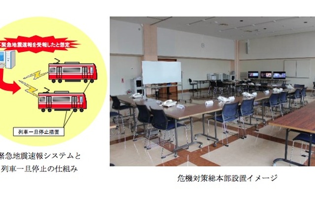 京浜急行電鉄、危機対策総本部設置イメージ
