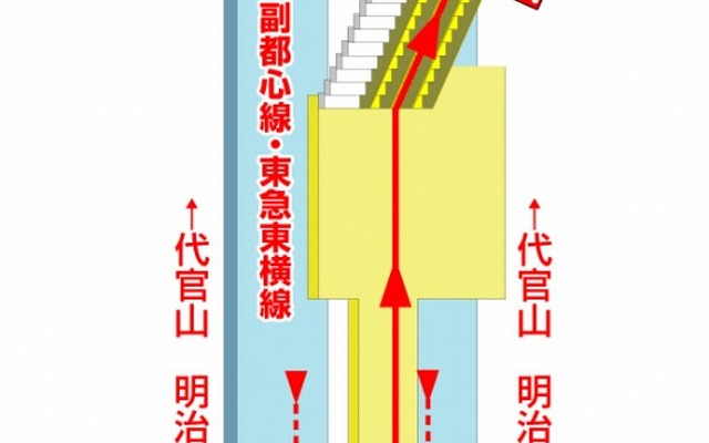 地下化対応後の駅構内ルート図画面（一部）