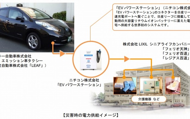 災害時の電力供給イメージ