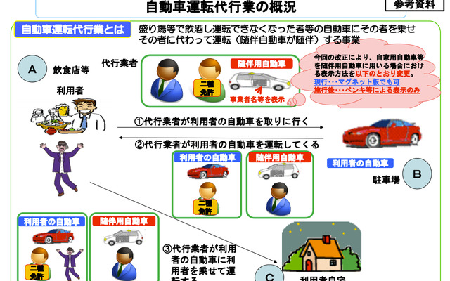 国交省、運転代行の白タク行為にメス…31日から施行
