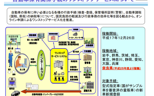 7月から奈良県でOSS開始