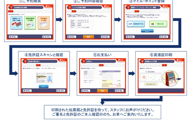 出発手続き