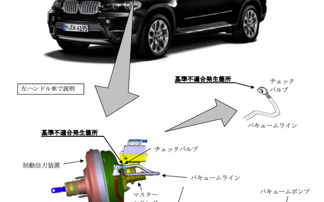 【リコール】BMW X5 4.8i　制動停止距離が長くなるおそれ