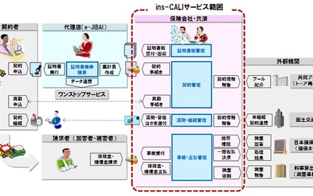 「ins-CALI」のサービスイメージ