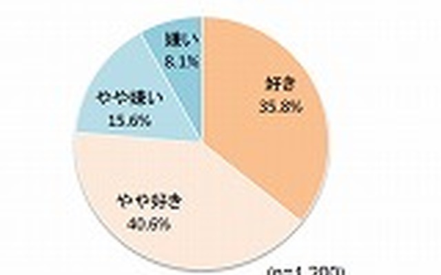 お父さんに対する気持ち