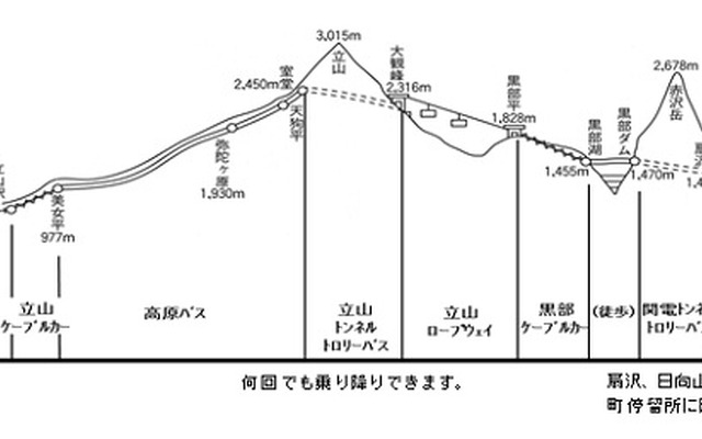 JR東海とJR西日本「黒部立山アルペンきっぷ」