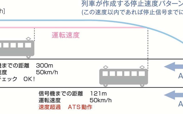 京阪が新たに導入する新型ATSの概念図。