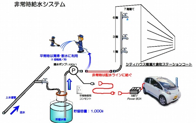 非常時給水システム