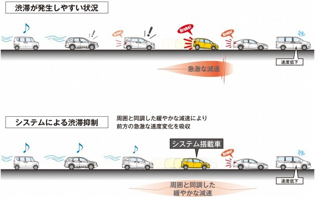 渋滞抑制効果イメージ